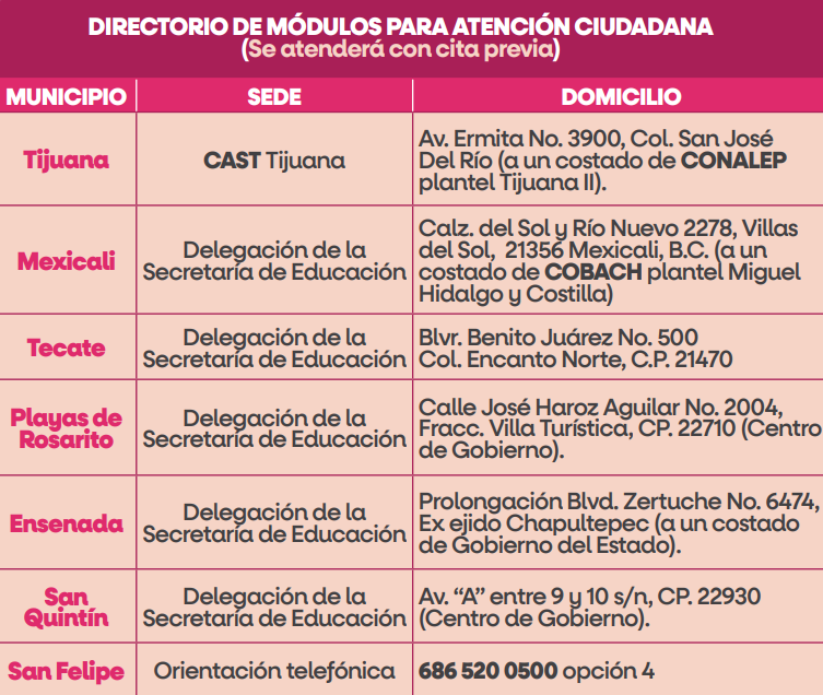 Modulos de atencion